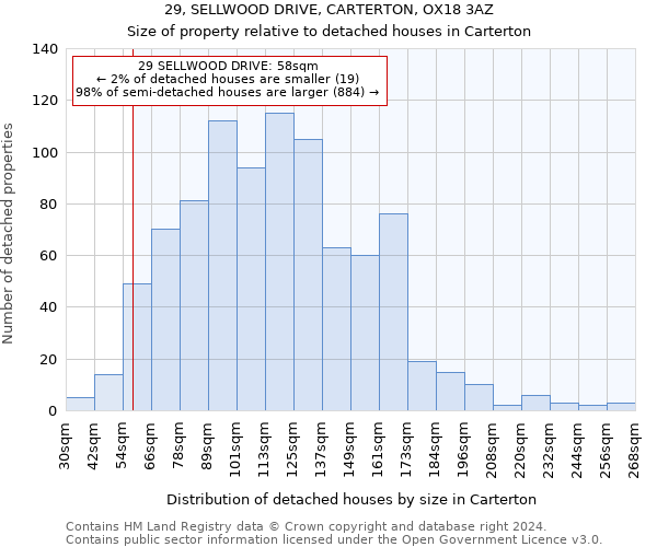 29, SELLWOOD DRIVE, CARTERTON, OX18 3AZ: Size of property relative to detached houses in Carterton