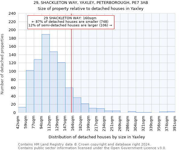 29, SHACKLETON WAY, YAXLEY, PETERBOROUGH, PE7 3AB: Size of property relative to detached houses in Yaxley