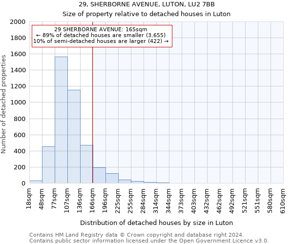 29, SHERBORNE AVENUE, LUTON, LU2 7BB: Size of property relative to detached houses in Luton