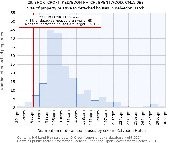 29, SHORTCROFT, KELVEDON HATCH, BRENTWOOD, CM15 0BS: Size of property relative to detached houses in Kelvedon Hatch
