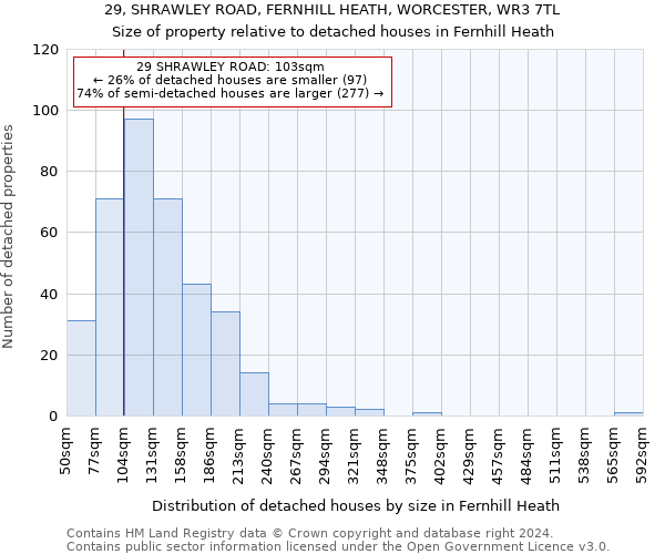 29, SHRAWLEY ROAD, FERNHILL HEATH, WORCESTER, WR3 7TL: Size of property relative to detached houses in Fernhill Heath
