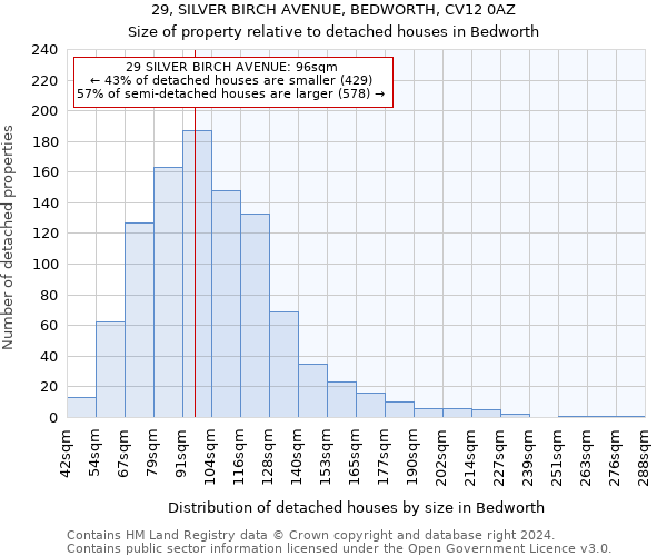 29, SILVER BIRCH AVENUE, BEDWORTH, CV12 0AZ: Size of property relative to detached houses in Bedworth