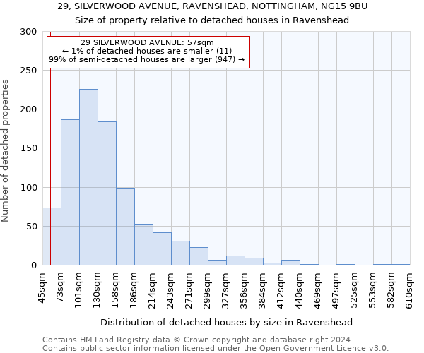 29, SILVERWOOD AVENUE, RAVENSHEAD, NOTTINGHAM, NG15 9BU: Size of property relative to detached houses in Ravenshead