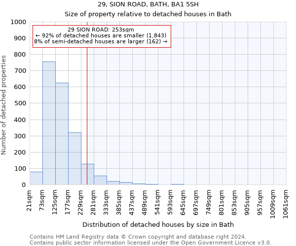 29, SION ROAD, BATH, BA1 5SH: Size of property relative to detached houses in Bath