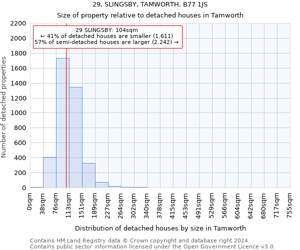 29, SLINGSBY, TAMWORTH, B77 1JS: Size of property relative to detached houses in Tamworth