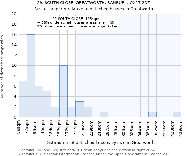 29, SOUTH CLOSE, GREATWORTH, BANBURY, OX17 2DZ: Size of property relative to detached houses in Greatworth
