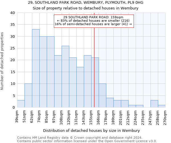 29, SOUTHLAND PARK ROAD, WEMBURY, PLYMOUTH, PL9 0HG: Size of property relative to detached houses in Wembury