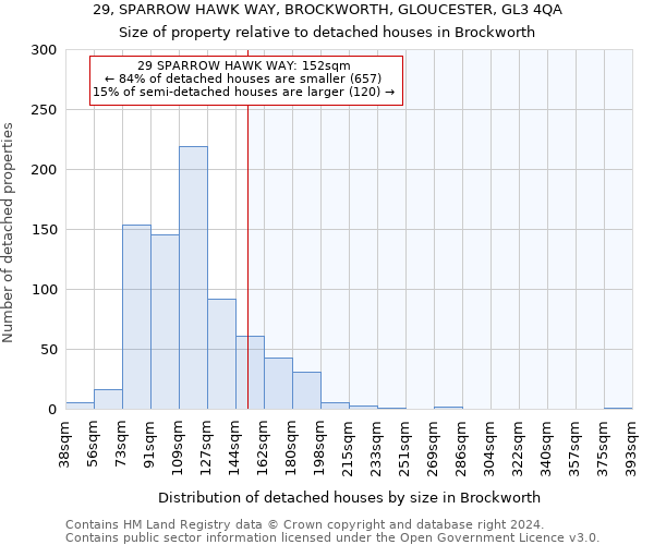 29, SPARROW HAWK WAY, BROCKWORTH, GLOUCESTER, GL3 4QA: Size of property relative to detached houses in Brockworth