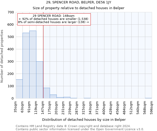 29, SPENCER ROAD, BELPER, DE56 1JY: Size of property relative to detached houses in Belper