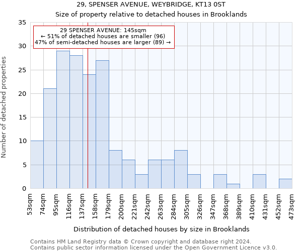 29, SPENSER AVENUE, WEYBRIDGE, KT13 0ST: Size of property relative to detached houses in Brooklands