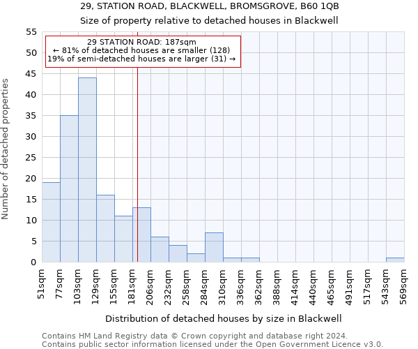 29, STATION ROAD, BLACKWELL, BROMSGROVE, B60 1QB: Size of property relative to detached houses in Blackwell
