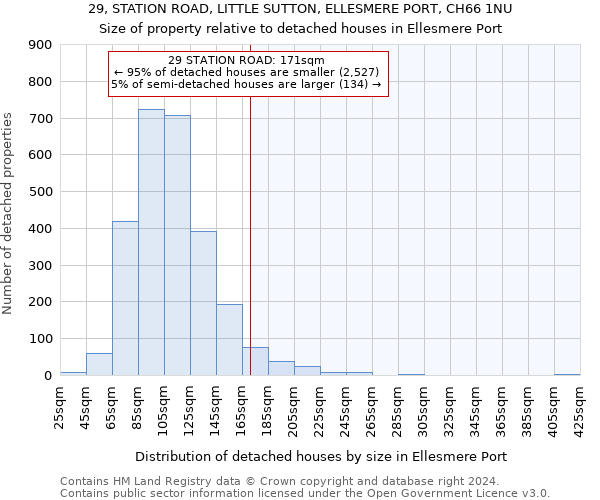 29, STATION ROAD, LITTLE SUTTON, ELLESMERE PORT, CH66 1NU: Size of property relative to detached houses in Ellesmere Port