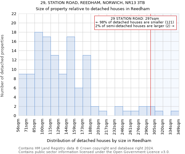 29, STATION ROAD, REEDHAM, NORWICH, NR13 3TB: Size of property relative to detached houses in Reedham