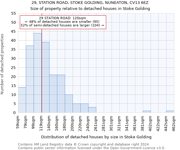 29, STATION ROAD, STOKE GOLDING, NUNEATON, CV13 6EZ: Size of property relative to detached houses in Stoke Golding