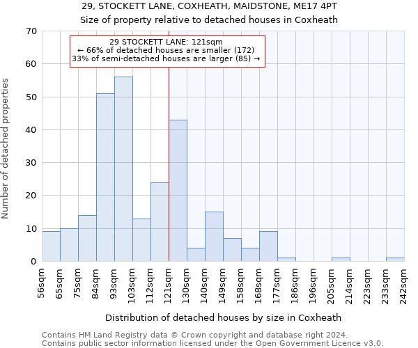 29, STOCKETT LANE, COXHEATH, MAIDSTONE, ME17 4PT: Size of property relative to detached houses in Coxheath