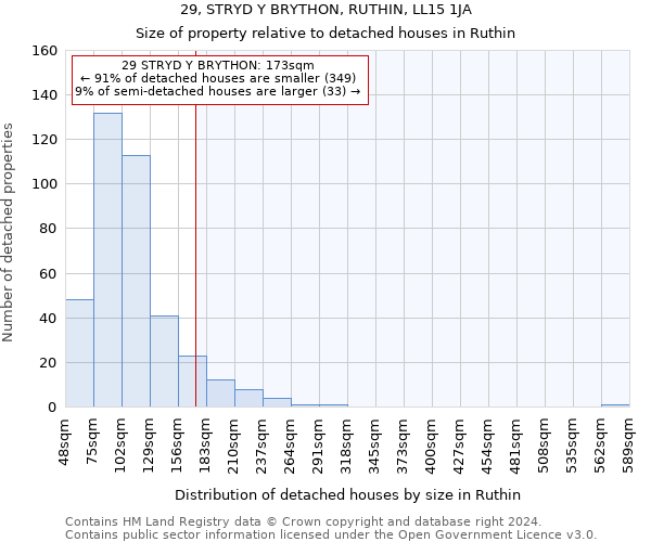 29, STRYD Y BRYTHON, RUTHIN, LL15 1JA: Size of property relative to detached houses in Ruthin