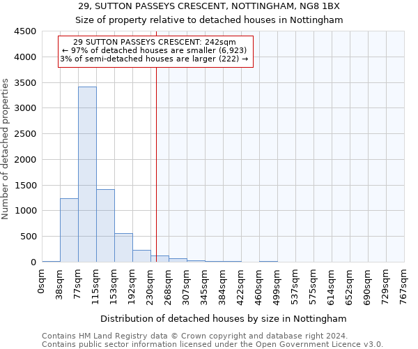 29, SUTTON PASSEYS CRESCENT, NOTTINGHAM, NG8 1BX: Size of property relative to detached houses in Nottingham