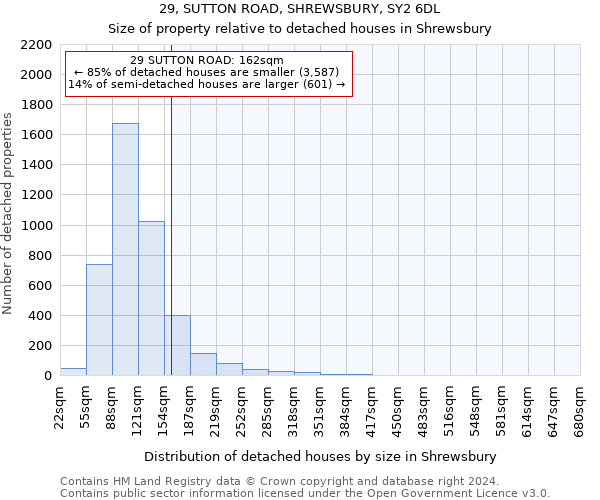 29, SUTTON ROAD, SHREWSBURY, SY2 6DL: Size of property relative to detached houses in Shrewsbury