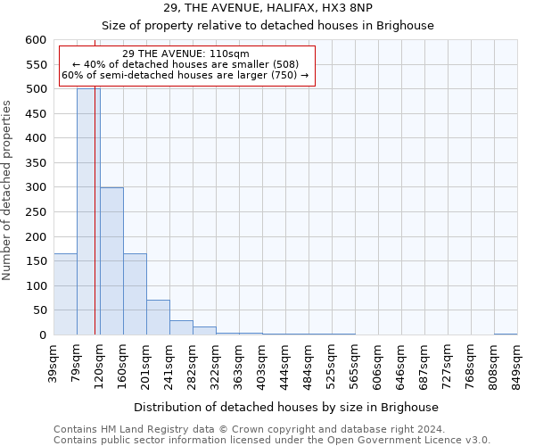29, THE AVENUE, HALIFAX, HX3 8NP: Size of property relative to detached houses in Brighouse
