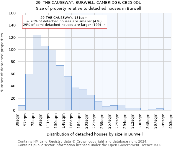29, THE CAUSEWAY, BURWELL, CAMBRIDGE, CB25 0DU: Size of property relative to detached houses in Burwell