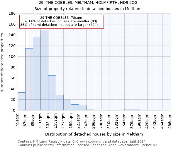 29, THE COBBLES, MELTHAM, HOLMFIRTH, HD9 5QG: Size of property relative to detached houses in Meltham