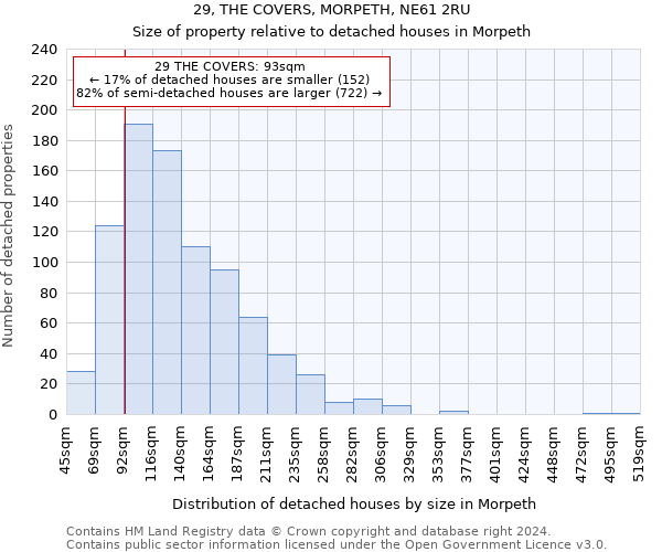 29, THE COVERS, MORPETH, NE61 2RU: Size of property relative to detached houses in Morpeth
