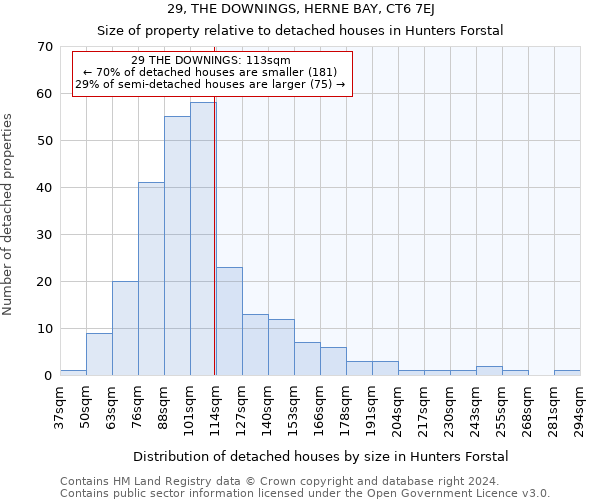 29, THE DOWNINGS, HERNE BAY, CT6 7EJ: Size of property relative to detached houses in Hunters Forstal