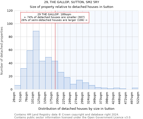 29, THE GALLOP, SUTTON, SM2 5RY: Size of property relative to detached houses in Sutton