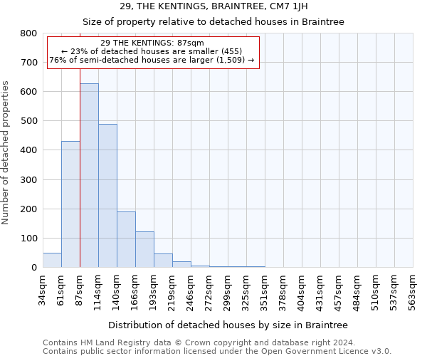 29, THE KENTINGS, BRAINTREE, CM7 1JH: Size of property relative to detached houses in Braintree