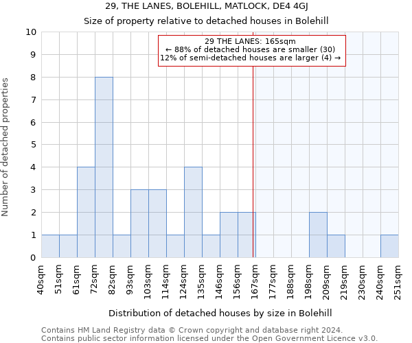 29, THE LANES, BOLEHILL, MATLOCK, DE4 4GJ: Size of property relative to detached houses in Bolehill