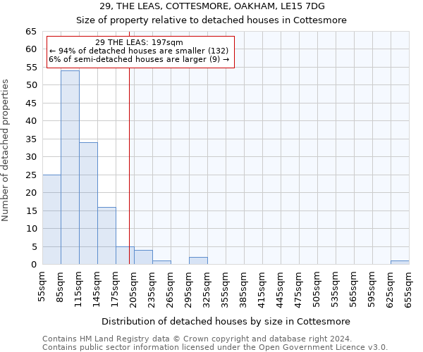 29, THE LEAS, COTTESMORE, OAKHAM, LE15 7DG: Size of property relative to detached houses in Cottesmore