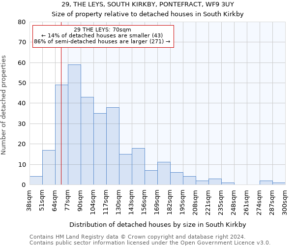 29, THE LEYS, SOUTH KIRKBY, PONTEFRACT, WF9 3UY: Size of property relative to detached houses in South Kirkby