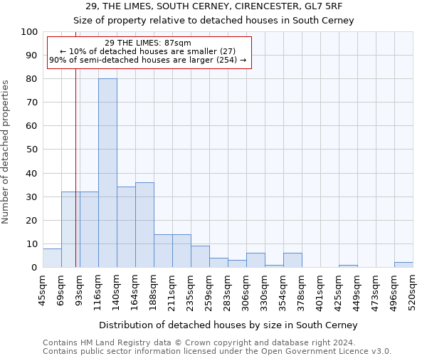 29, THE LIMES, SOUTH CERNEY, CIRENCESTER, GL7 5RF: Size of property relative to detached houses in South Cerney