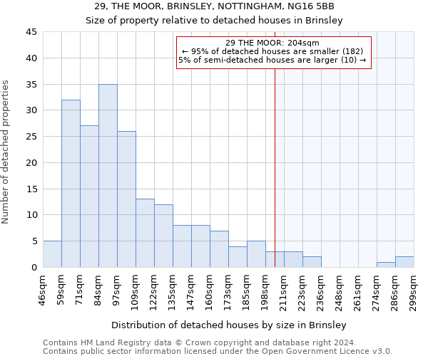 29, THE MOOR, BRINSLEY, NOTTINGHAM, NG16 5BB: Size of property relative to detached houses in Brinsley