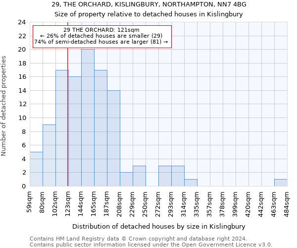29, THE ORCHARD, KISLINGBURY, NORTHAMPTON, NN7 4BG: Size of property relative to detached houses in Kislingbury