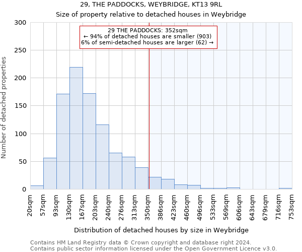 29, THE PADDOCKS, WEYBRIDGE, KT13 9RL: Size of property relative to detached houses in Weybridge