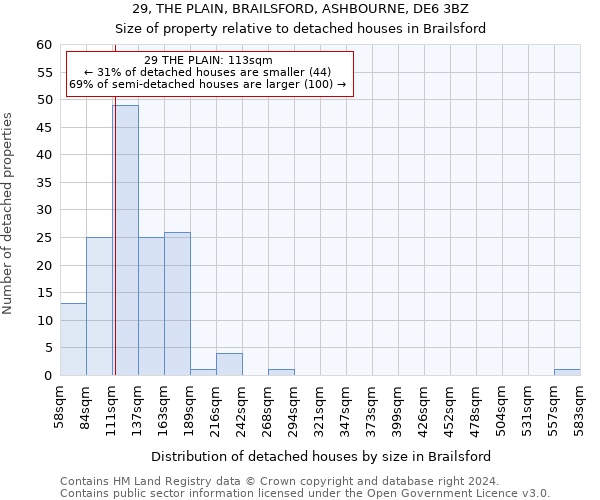 29, THE PLAIN, BRAILSFORD, ASHBOURNE, DE6 3BZ: Size of property relative to detached houses in Brailsford