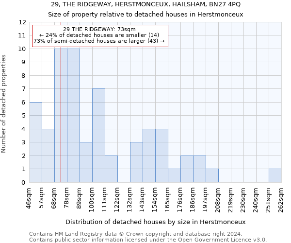 29, THE RIDGEWAY, HERSTMONCEUX, HAILSHAM, BN27 4PQ: Size of property relative to detached houses in Herstmonceux