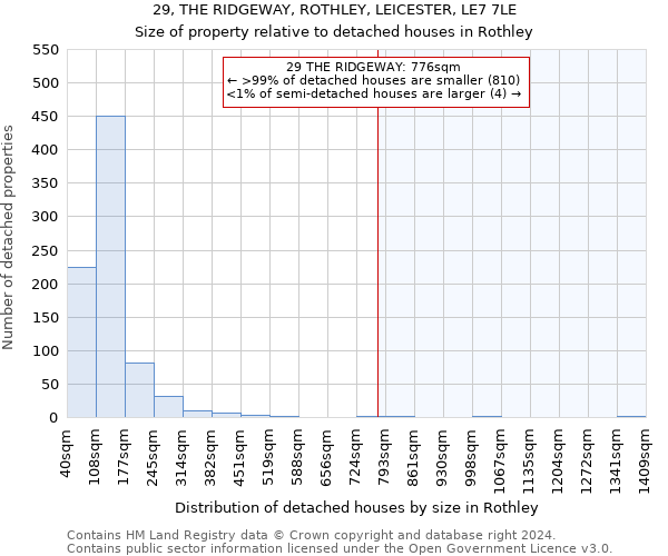 29, THE RIDGEWAY, ROTHLEY, LEICESTER, LE7 7LE: Size of property relative to detached houses in Rothley