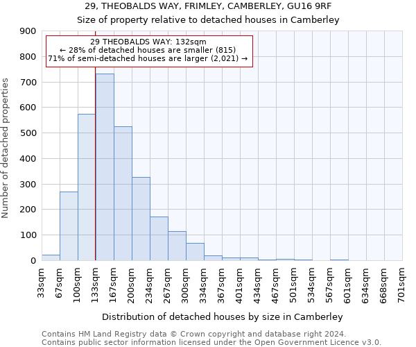 29, THEOBALDS WAY, FRIMLEY, CAMBERLEY, GU16 9RF: Size of property relative to detached houses in Camberley