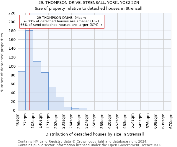 29, THOMPSON DRIVE, STRENSALL, YORK, YO32 5ZN: Size of property relative to detached houses in Strensall