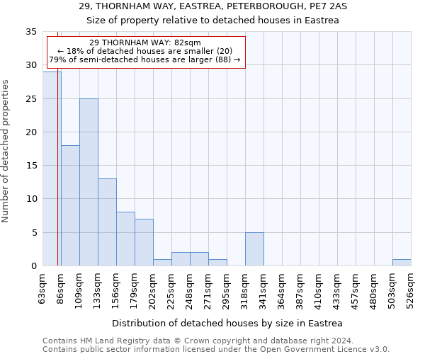 29, THORNHAM WAY, EASTREA, PETERBOROUGH, PE7 2AS: Size of property relative to detached houses in Eastrea