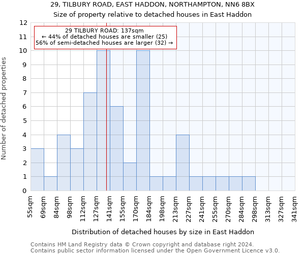 29, TILBURY ROAD, EAST HADDON, NORTHAMPTON, NN6 8BX: Size of property relative to detached houses in East Haddon