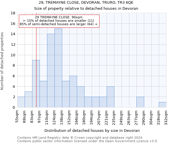29, TREMAYNE CLOSE, DEVORAN, TRURO, TR3 6QE: Size of property relative to detached houses in Devoran