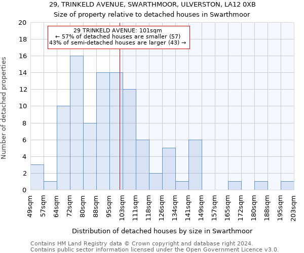 29, TRINKELD AVENUE, SWARTHMOOR, ULVERSTON, LA12 0XB: Size of property relative to detached houses in Swarthmoor