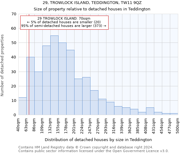 29, TROWLOCK ISLAND, TEDDINGTON, TW11 9QZ: Size of property relative to detached houses in Teddington