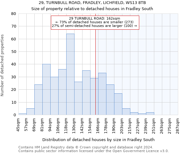 29, TURNBULL ROAD, FRADLEY, LICHFIELD, WS13 8TB: Size of property relative to detached houses in Fradley South