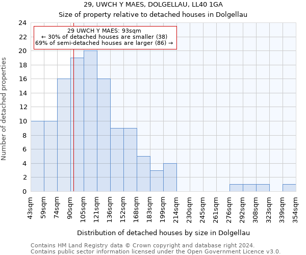 29, UWCH Y MAES, DOLGELLAU, LL40 1GA: Size of property relative to detached houses in Dolgellau