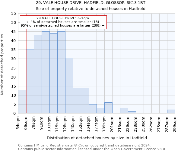 29, VALE HOUSE DRIVE, HADFIELD, GLOSSOP, SK13 1BT: Size of property relative to detached houses in Hadfield