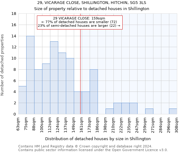 29, VICARAGE CLOSE, SHILLINGTON, HITCHIN, SG5 3LS: Size of property relative to detached houses in Shillington